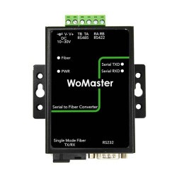 WoMaster SC201-S-SC-WDM13-20