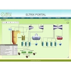 Kalkitech Eltrix PPM