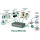 NETIO PowerPDU 4C